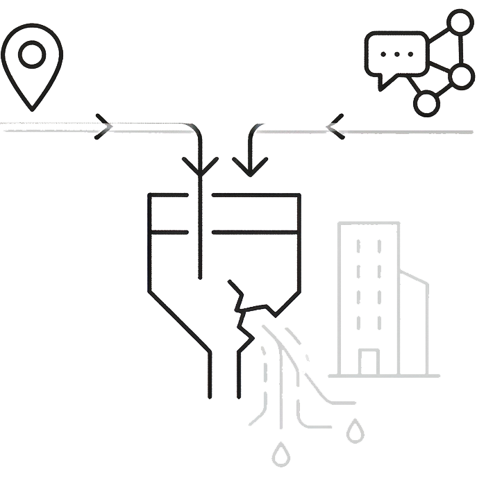 流入を活かせていない